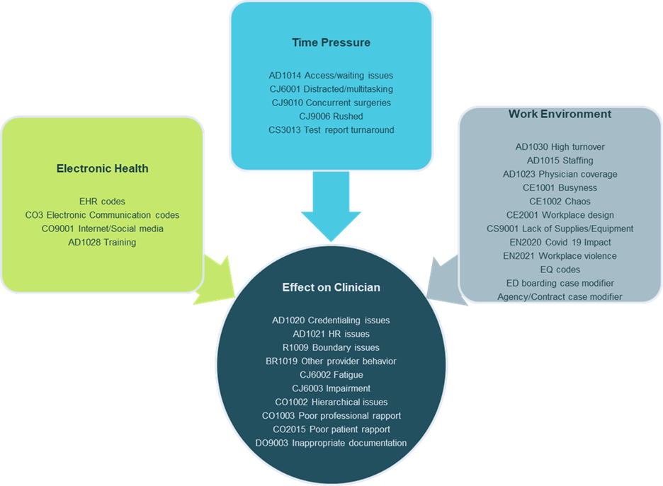 Candello-Burnout-Contributing-Factors