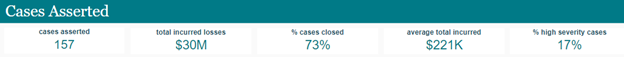 Cases-Asserted