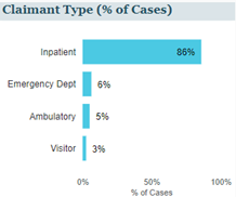Claimant/Type