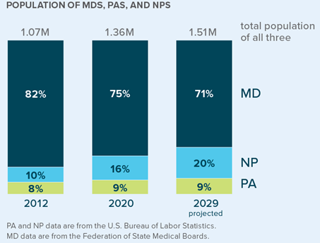 Population-Photo-Blog