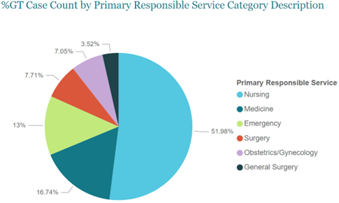 Primary-Responsible-Service-Candello