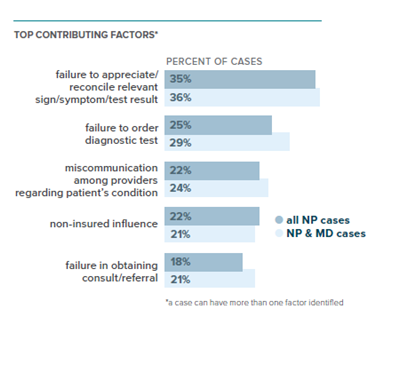 top-contributing-factors-blog-2