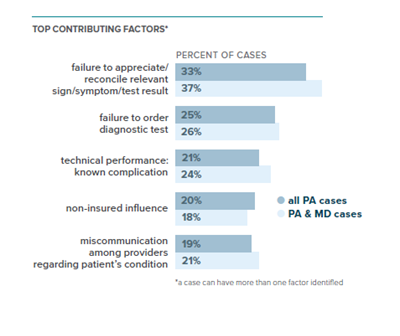 top-contributing-factors-blog