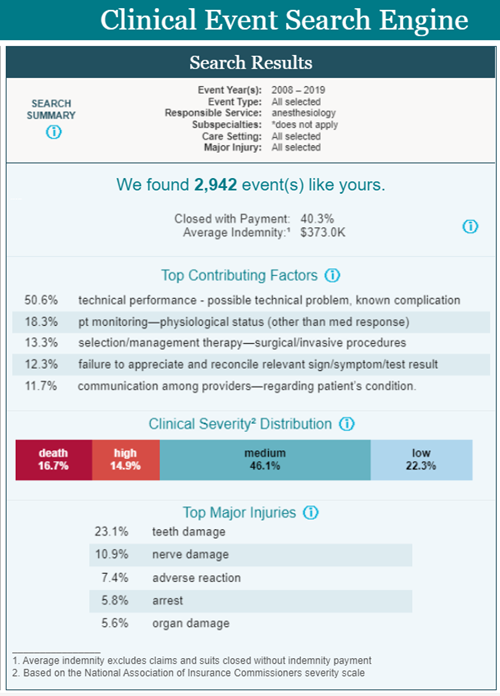 Screen shot from Clinical Event Search Engine showing data related to anesthesiology