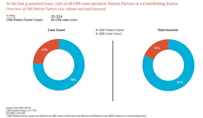 Blog-IllumRisk-Patient-Behavior-chart1