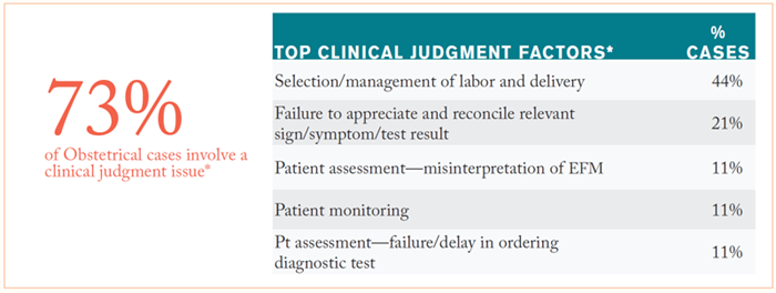 OB-Clinical-Judgment-Factors