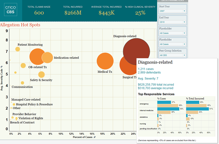 Blog - How Trends-dashboard demo Allegation hot spots overlay