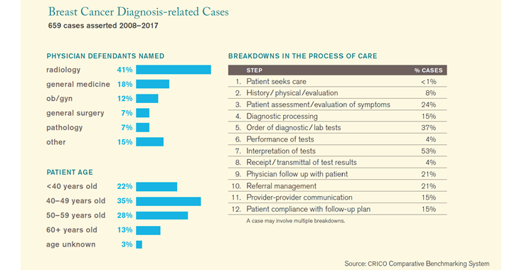 Blog-Breast-cancer-mgmt