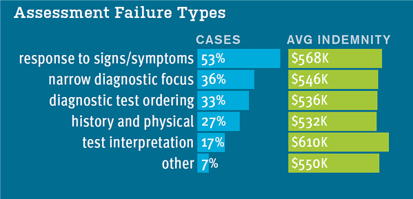 Blog-ClinicalGuidelines-Assessment-issues