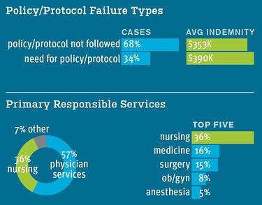 Blog-HowNurseLeaders-Policy-protocol