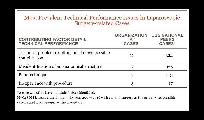 Tech-performance-issues-laparoscopic-surgery
