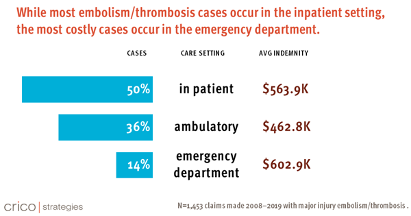 emb-throm-care-setting