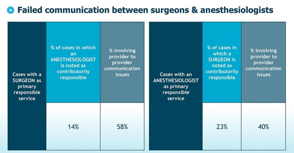 surgeon-anesthesiologists-data