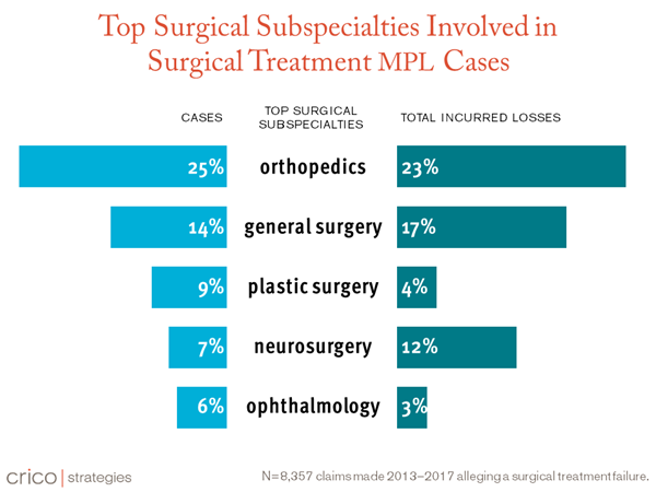 surgery-responsibleservice