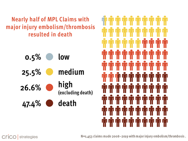 vte-injury