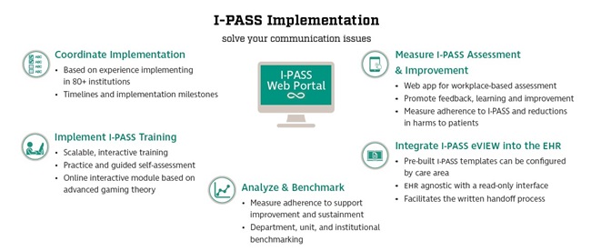 IPASS-Workflow
