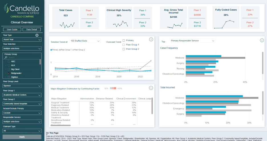 Candello Compare Tool
