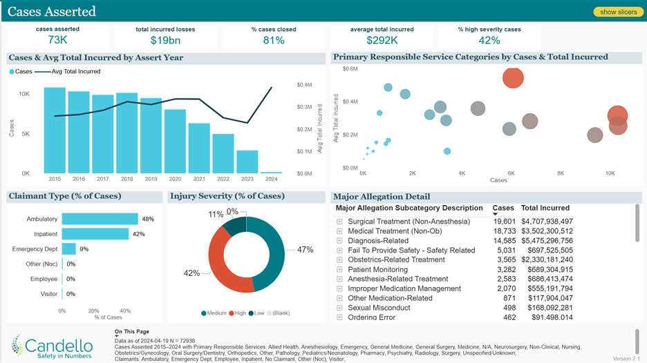 Candello Explore Tool