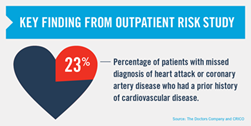 Cardiac-Disease-Misdiagnosis-The-Doctors-Company-and-Candello