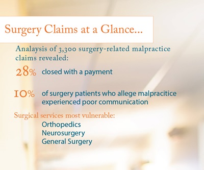 surgery report highlights