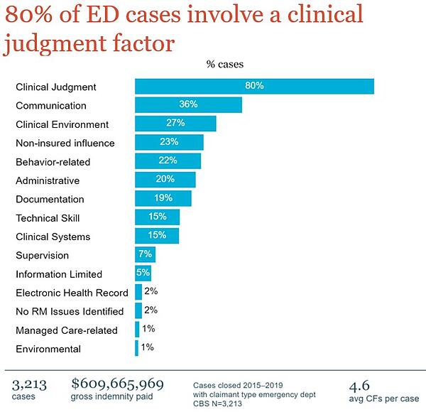 ED-contributing-factors
