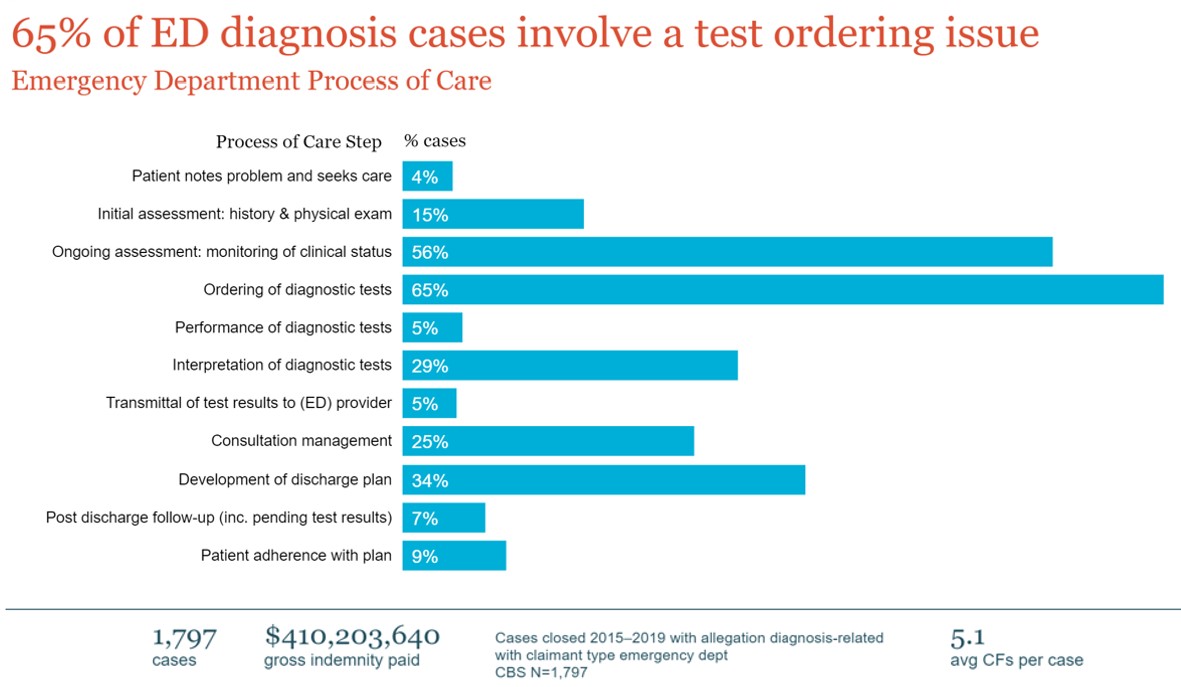 ED-process-of-Care